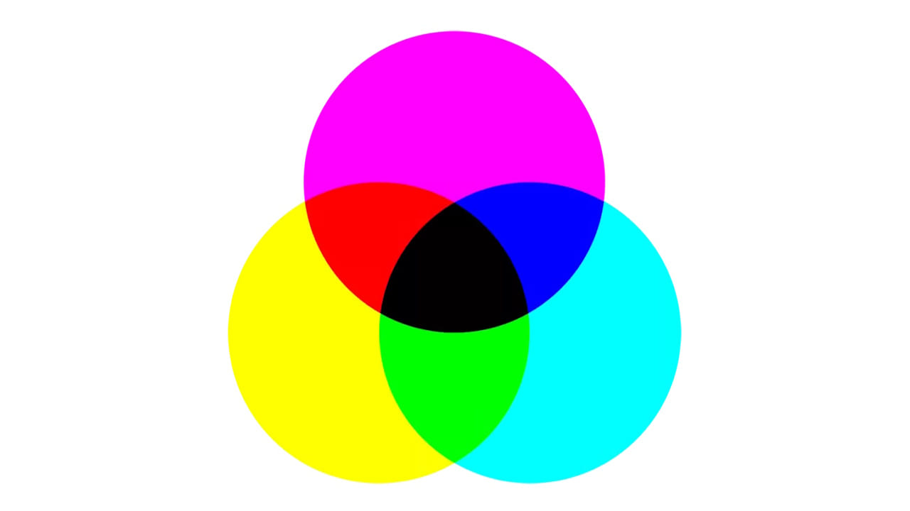 Colores Primarios CMYK CMYK