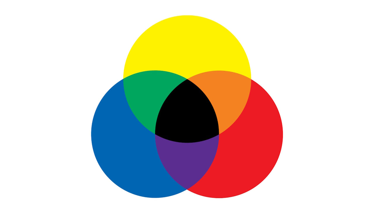 Colores Primarios RYB RYB
