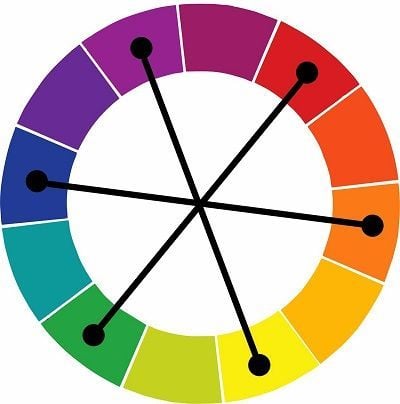 Significado de los colores complementarios