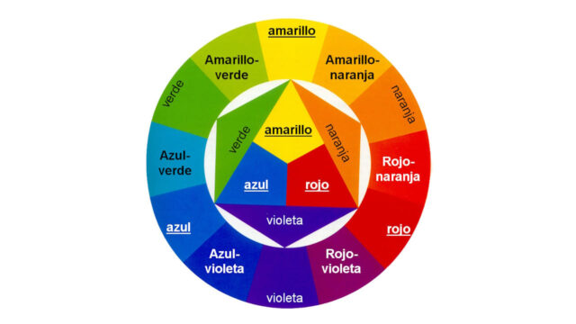 Circulo Cromático o Rueda de Color. Explicación y Ejemplos circulo cromatico rueda