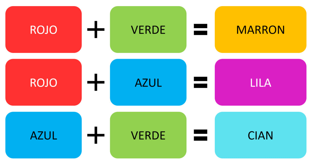 colores terciarios significado