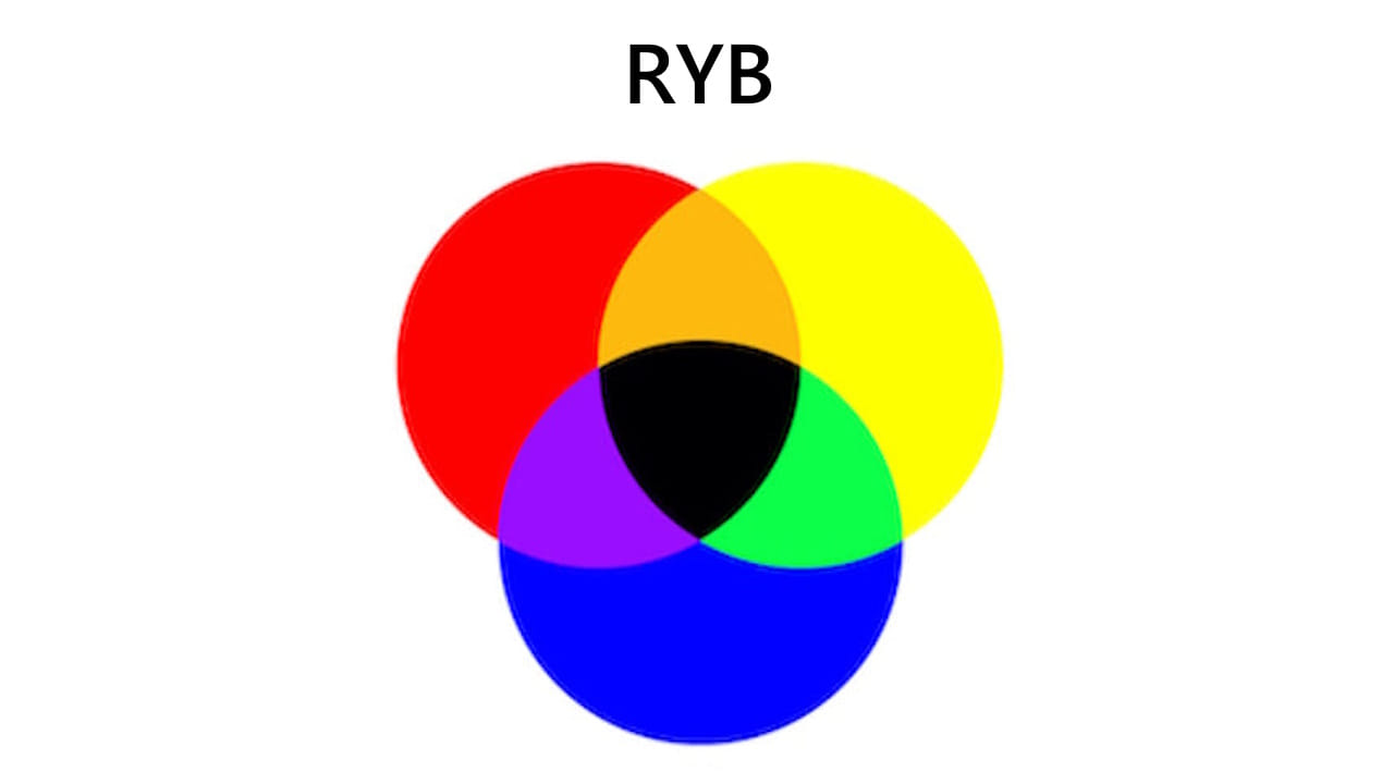 ryb modelo color ryb modelo color