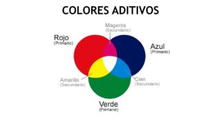 colores aditivos