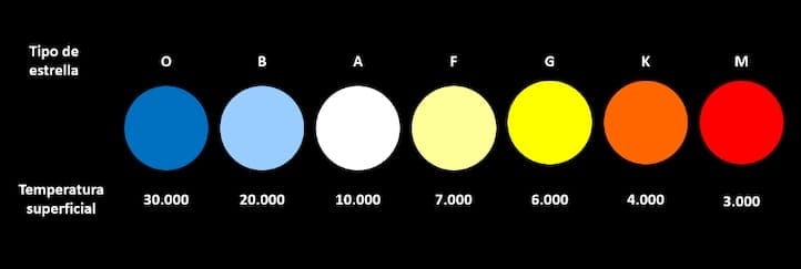 temperatura de las estrellas temperatura de las estrellas